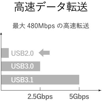 TB-AC10NBK USBケーブル A-C USB2.0 認証品 最大15W 超急速充電 タイプC スマートフォン タブレット 1本 エレコム  【通販モノタロウ】