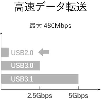 USB変換アダプタ C-microB(メス) USB2.0 難燃性 タブレット エレコム
