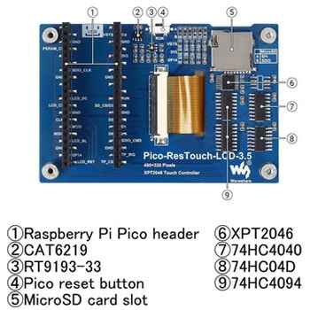 Raspberry Pi WAVESHAREシリーズ アズワン