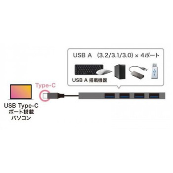 [4ポート] USB3.0スリムハブ Type-C エスコ