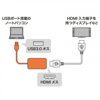[USB3.0-HDMI] ディスプレイアダプター 1080P対応 エスコ