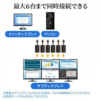 [USB3.0-HDMI] ディスプレイアダプター 1080P対応 エスコ