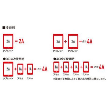AC125x30mコードリール USBポート4口/漏電遮断器付 エスコ