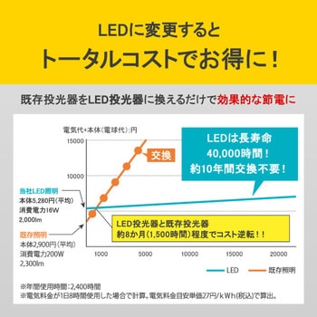LEDスタンドライト  ワークライト 三脚式 アイリスオーヤマ