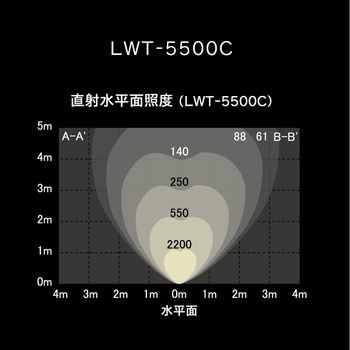 LWT-5500C LEDクランプライト ワークライト 1台 アイリスオーヤマ