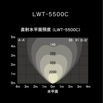 LWT-5500C LEDクランプライト ワークライト 1台 アイリスオーヤマ 