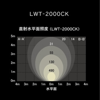 LED投光器 ワークライト