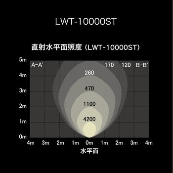 LWT-10000ST LEDスタンドライト ワークライト 三脚式 1台 アイリス