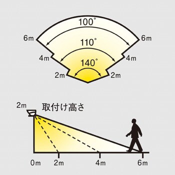 S-80L 8W ワイド ソーラー式LEDセンサーライト 1個 ライテックス