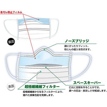 EF-K ストレッチマスク 日本製 クラレ クラフレックス 3層構造 50枚入