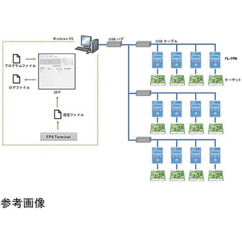 フラッシュメモリプログラマ 内藤電誠町田製作所