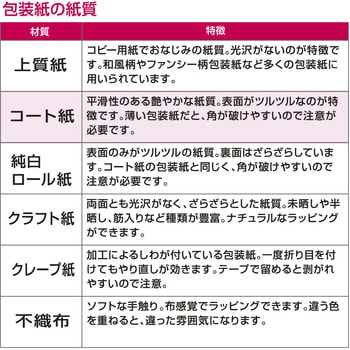 包装紙 ドット柄 全判 ササガワ