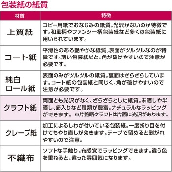 包装紙 通年用 クール ハトロン半才判 - ササガワ