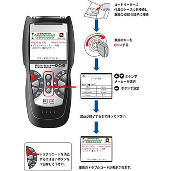 JTC3320W コードリーダー 1個 JTC 【通販モノタロウ】