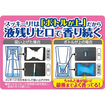 お部屋のスッキーリ! 1個(400mL) アース製薬 【通販モノタロウ】