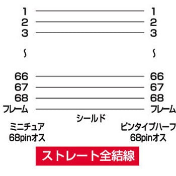 KB-WSAM1K ウルトラワイドSCSI・ワイドSCSI用ケーブル サンワサプライ オス - オス グレー色 規格UL20276 -  【通販モノタロウ】