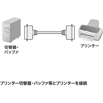 プリンタケーブル サンワサプライ