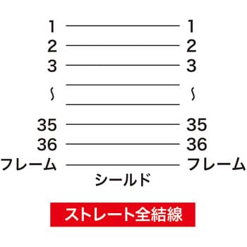 KPU-365N プリンタ延長ケーブル サンワサプライ ケーブル外径11.1mm