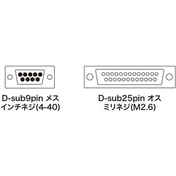 エコRS-232Cケーブル サンワサプライ