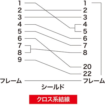エコRS-232Cケーブル サンワサプライ