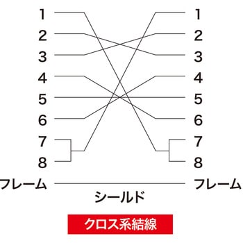 エコRS-232Cケーブル サンワサプライ