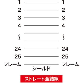 まとめ) サンワサプライ RS-232Cケーブル延長用 D-Sub9pinオス-メス