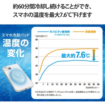 スマホ冷却パッド 2個入 吸熱 PCM素材 繰り返し使用可 持続時間約60分 熱吸収最大約-7.6℃ エレコム