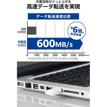 SSD 外付け USB3.2 Gen1 読出最大400MB/秒 超小型 USBメモリ型 ポータブル キャップ式 高速 エレコム
