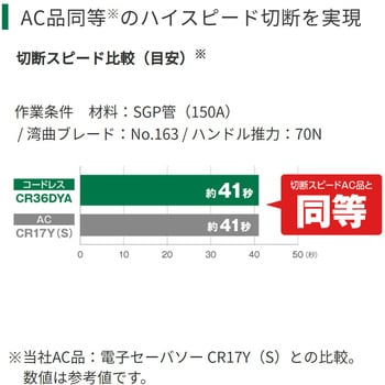 CR36DYA (2WPZ) 36Vコードレスパイプソー 1台 HiKOKI(日立工機 CR36DYA (2WPZ) 36Vコードレスパイプソー 1台 HiKOKI(日立工機