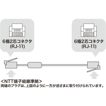 TEL-FST-05N2 コア付シールドツイストモジュラーケーブル 1本