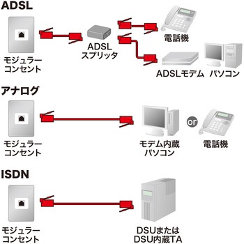 コア付シールドツイストモジュラーケーブル サンワサプライ