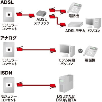コア付シールドツイストモジュラーケーブル サンワサプライ