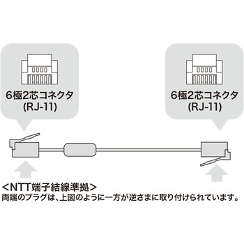コア付シールドツイストモジュラーケーブル サンワサプライ