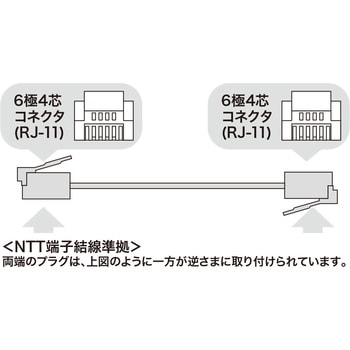 TEL-N1-15N2 モジュラーケーブル 1本 サンワサプライ 【通販サイト