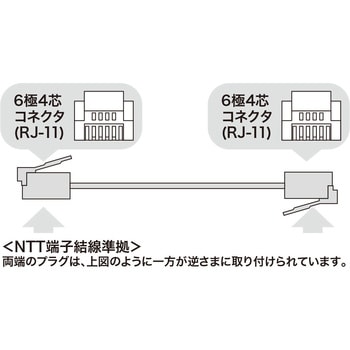 TEL-N1-1BKN2 モジュラーケーブル 1本 サンワサプライ 【通販サイト