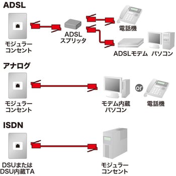 モジュラーケーブル サンワサプライ