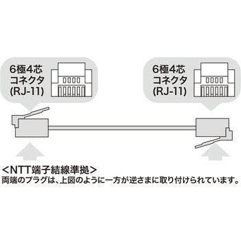 モジュラーケーブル サンワサプライ