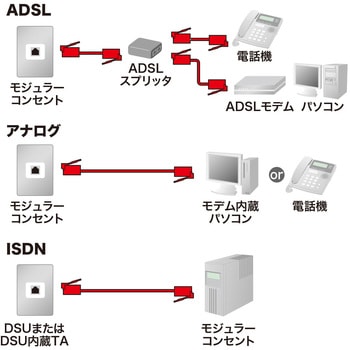 やわらかスリムケーブル サンワサプライ