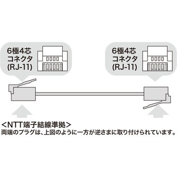 TEL-S2-7N2 やわらかスリムケーブル 1本 サンワサプライ 【通販サイト