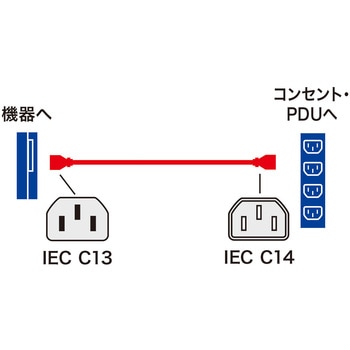 電源コード サンワサプライ