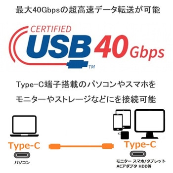 USB Type-Cケーブル ルーメン