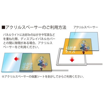 LEDディスプレイライトパネル タイムリー