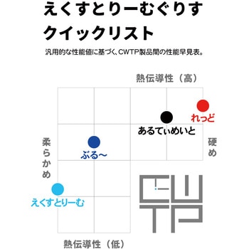 熱伝導グリス Clock Work Tea Party