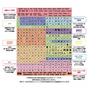 キートップシール ビット・トレード・ワン
