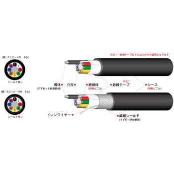 耐熱105℃シールド付電子機器用配線ケーブル 長岡特殊電線