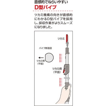 190ZD-3.1-3D ズームチョキエコノ 刈込型 アルス 刃長123mm全長1817