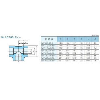 SWT-10A-S80 ステンレス製高圧差し込み溶接式管継手 No.107SUS ティー 1個 藤井高圧 【通販モノタロウ】