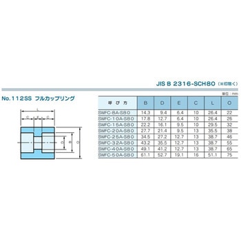 ステンレス製高圧差し込み溶接式管継手 No.112SUS フルカップリング 藤井高圧