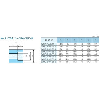 ステンレス製高圧差し込み溶接式管継手 No.117SUS ハーフカップリング 藤井高圧