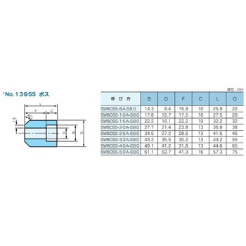ステンレス製高圧差し込み溶接式管継手 No.139SUS ボス 藤井高圧